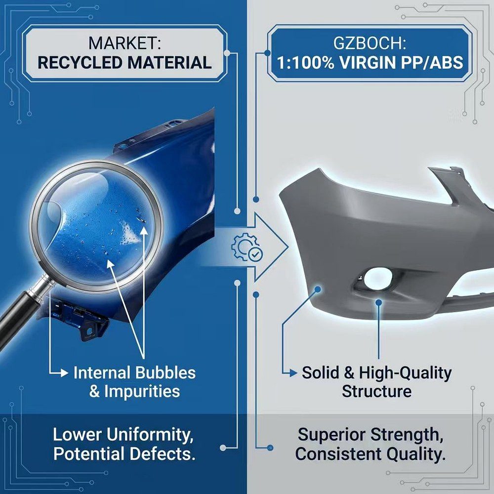 GZBOCH sourcing guide for virgin PP and ABS materials