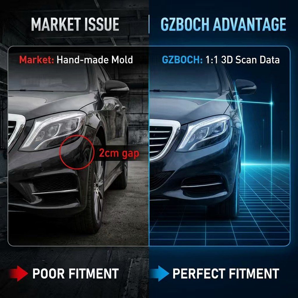 GZBOCH sourcing guide for 1 to 1 scan data and fitment
